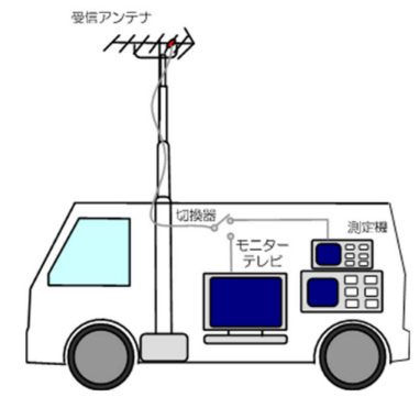  テレビ電波 受信障害調査